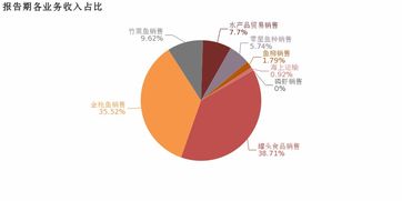 2018年開創(chuàng)國(guó)際營(yíng)收凈利雙增，罐頭食品與酒類業(yè)務(wù)成利潤(rùn)增長(zhǎng)引擎