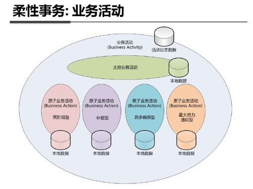 數據驅動的信息咨詢服務 路徑、工具與價值重塑